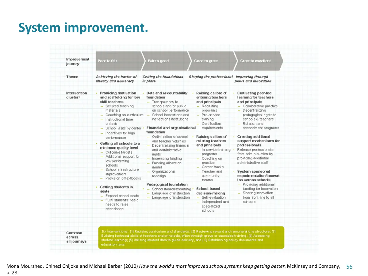 system improvement 