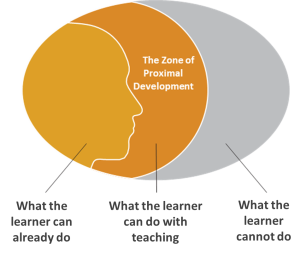 zone of proximal development